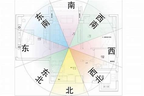 坐北向南风水|坐南朝北怎麼看？房屋座向、財位布置教學，讓你兼顧運勢與居住。